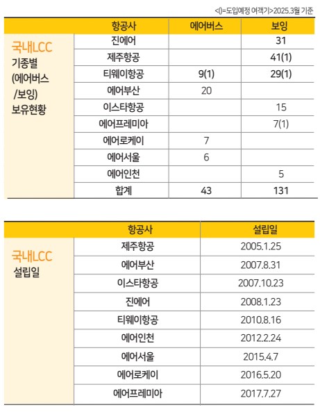 에디터 사진